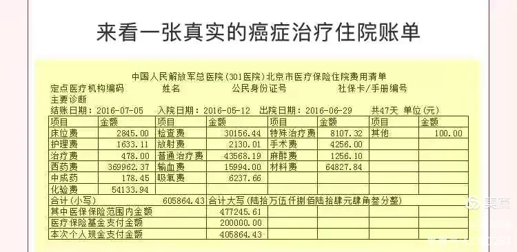 住院 600万